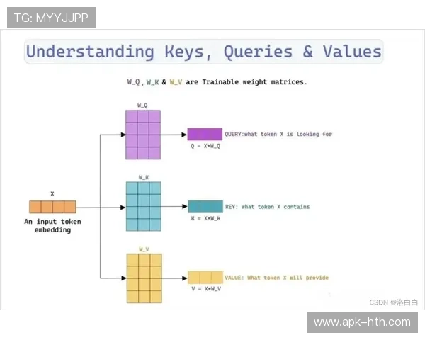 从WS随机网络到多局域世界网络：数学模型模拟五大联赛球员流动。
